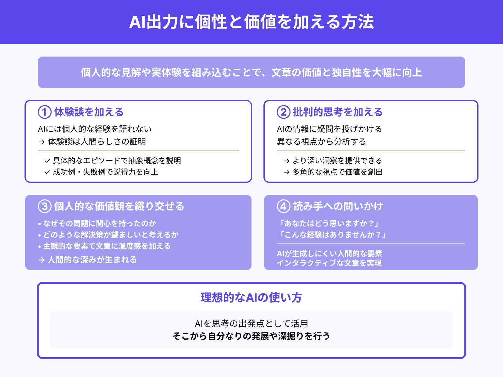 自分の意見や体験談を加える