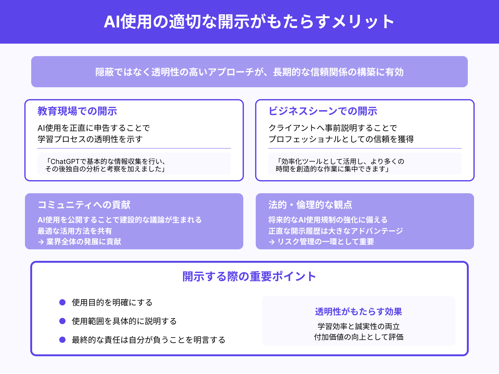 透明性のある使用表明のメリット
