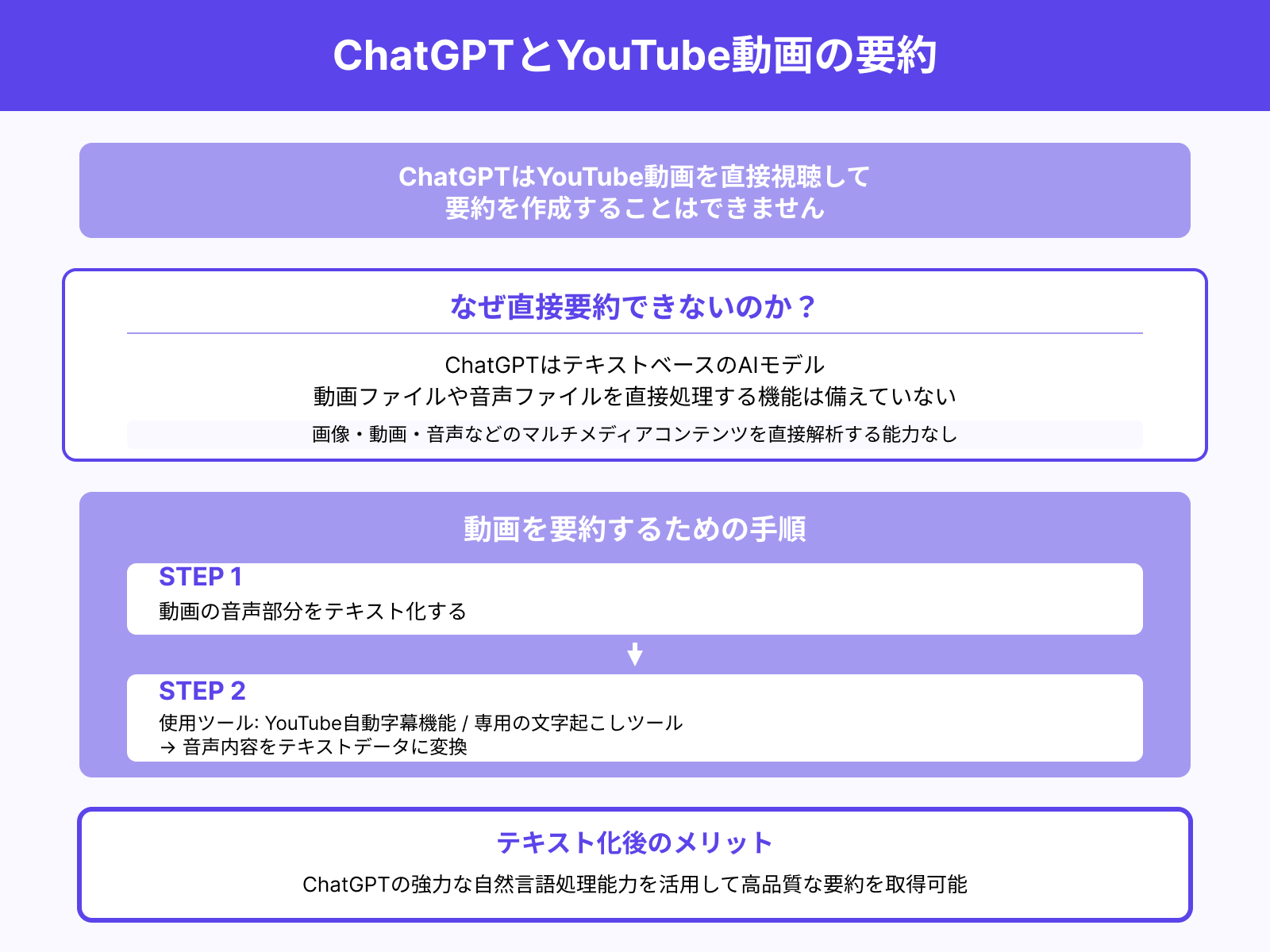ChatGPTが動画を直接見ることはできる？