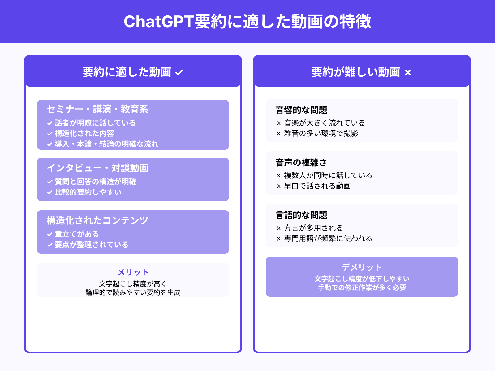どんな形式の動画が要約しやすい？