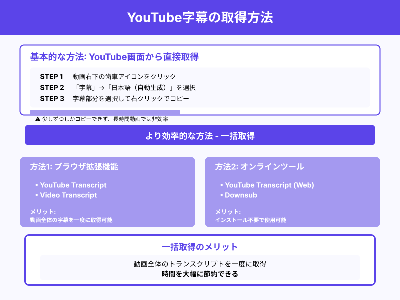 字幕やトランスクリプトの取得方法