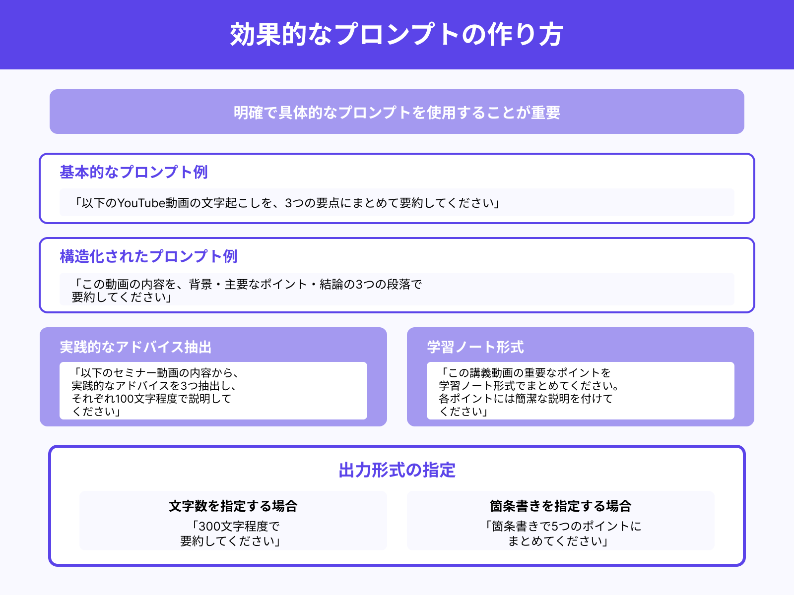 ChatGPTに入力する最適なプロンプト例