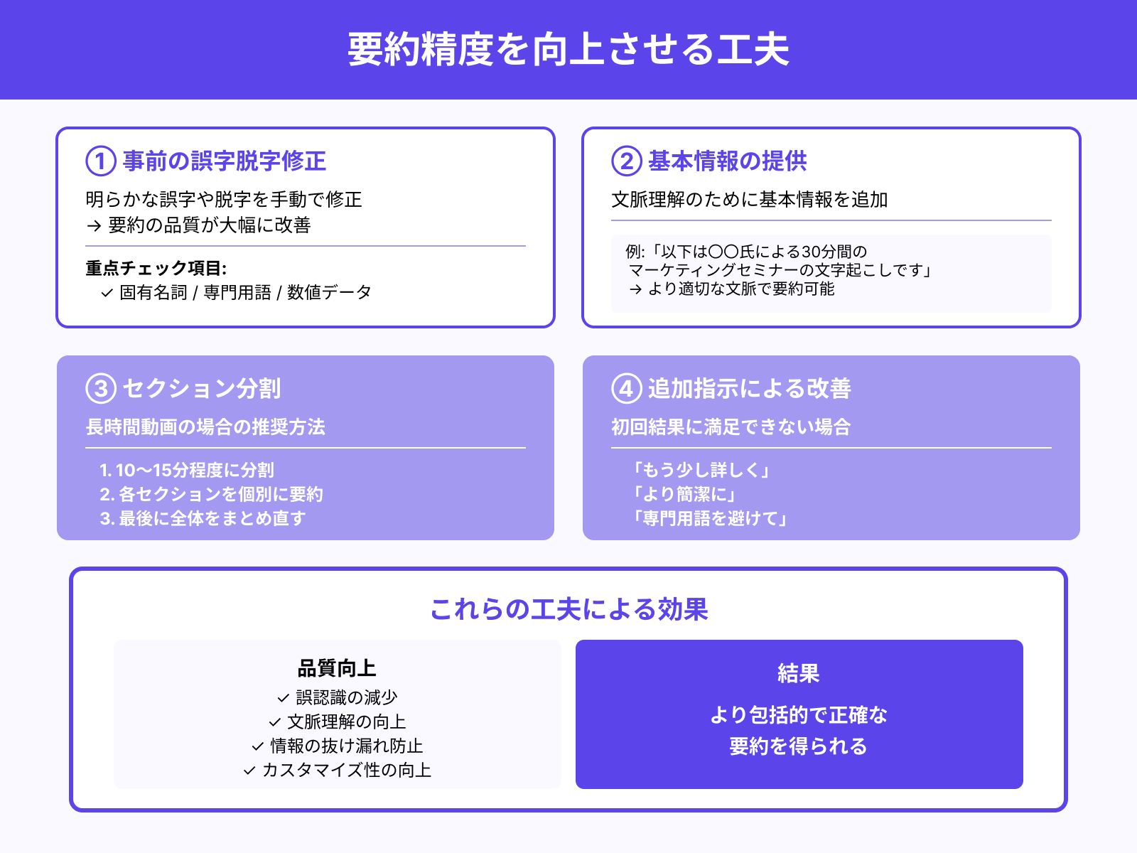 要約の精度を上げるポイント