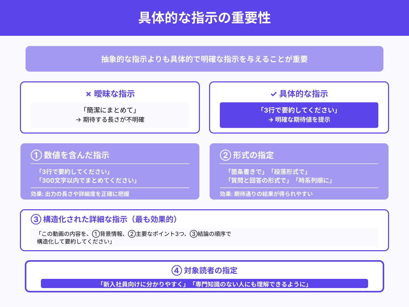 「3行でまとめて」など具体的な指示が鍵