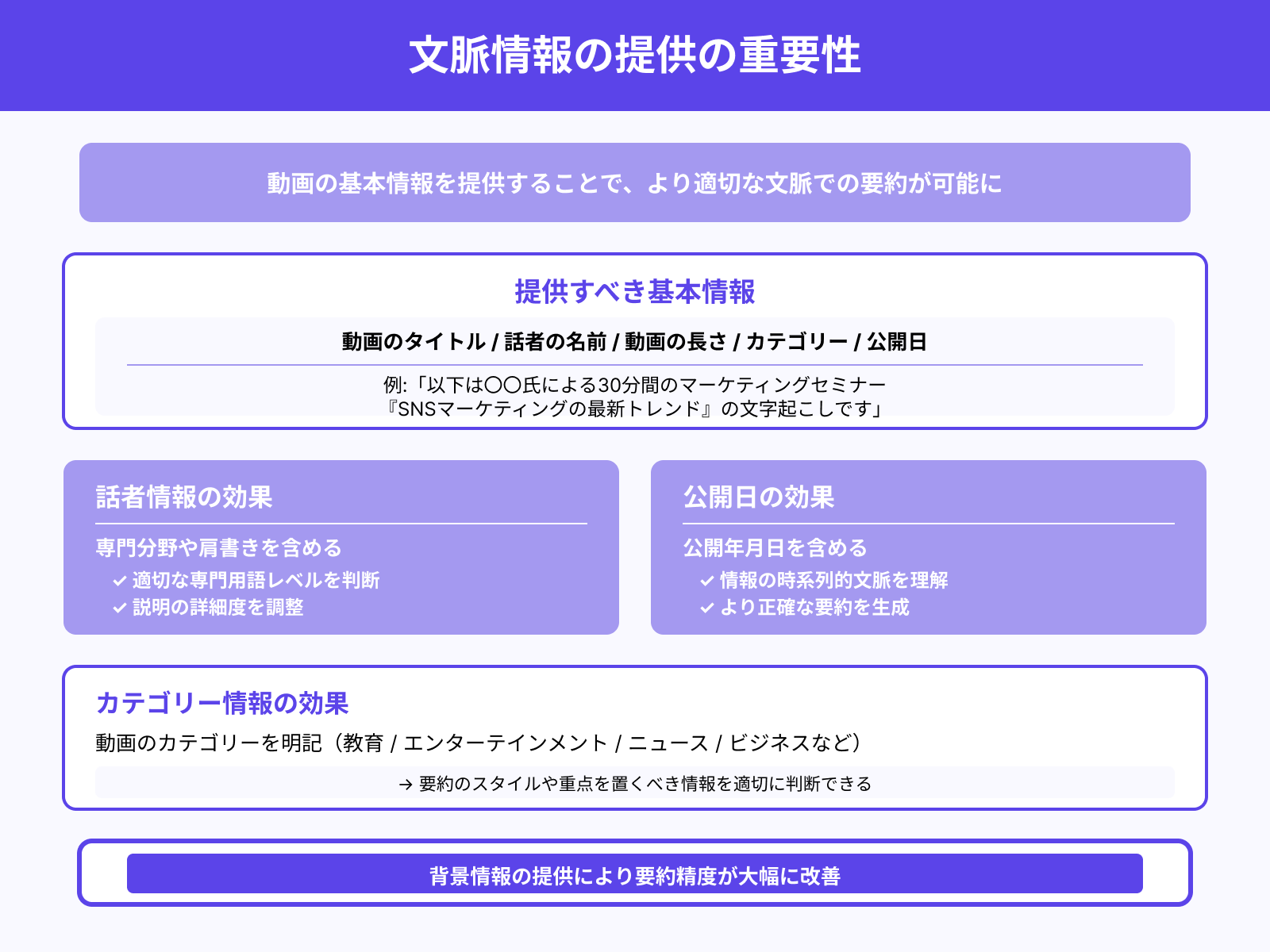 タイトルや話者の名前を添えると精度UP