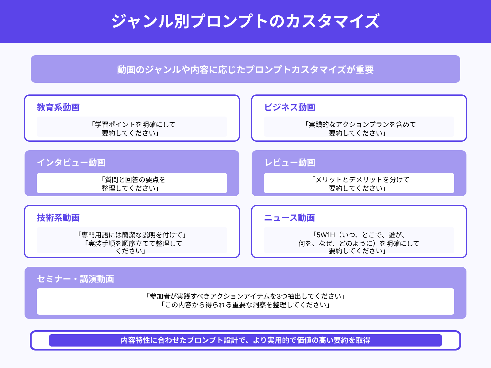 動画内容に合わせた指示をする