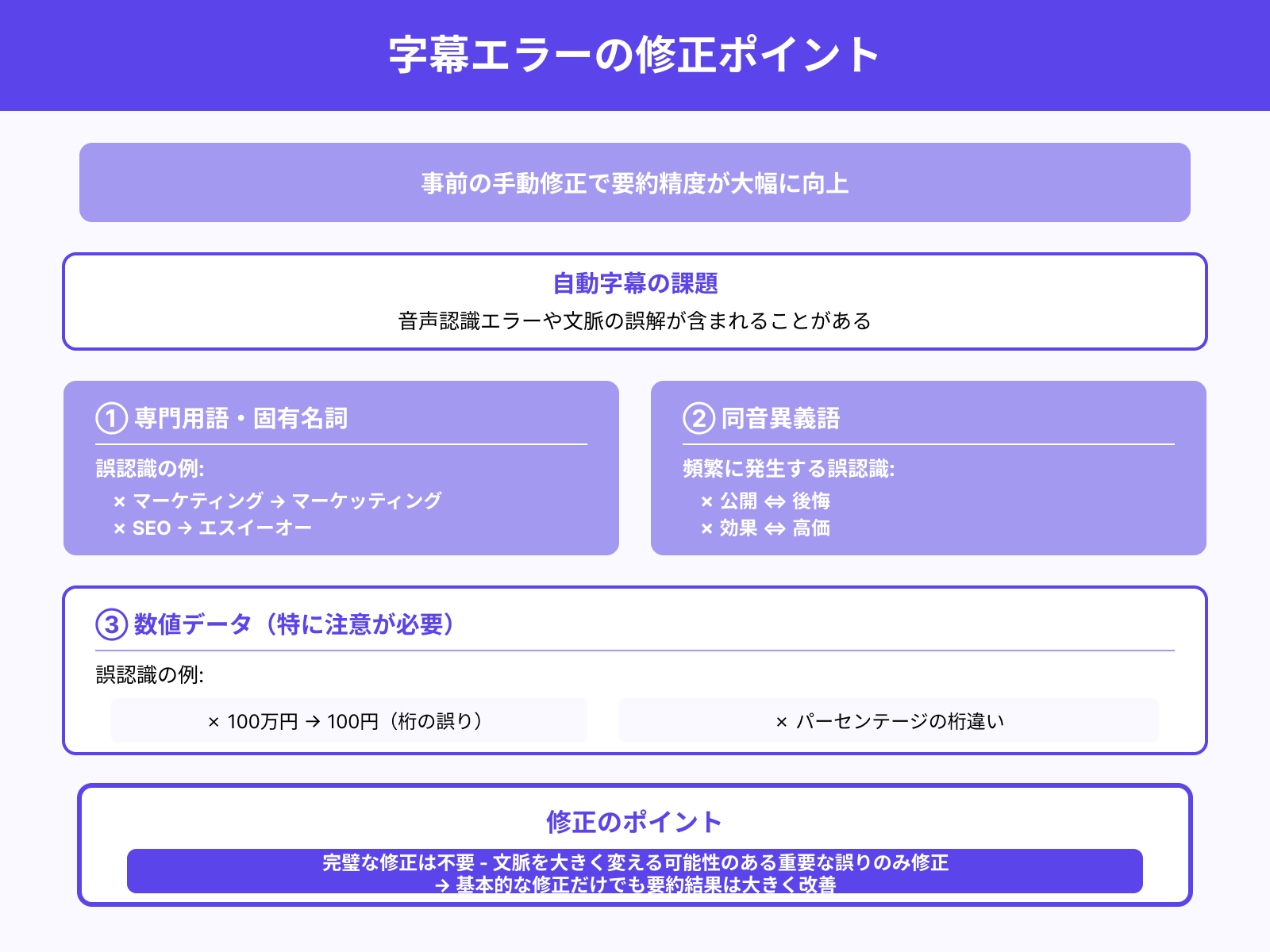 曖昧な字幕・自動翻訳には手動修正が有効