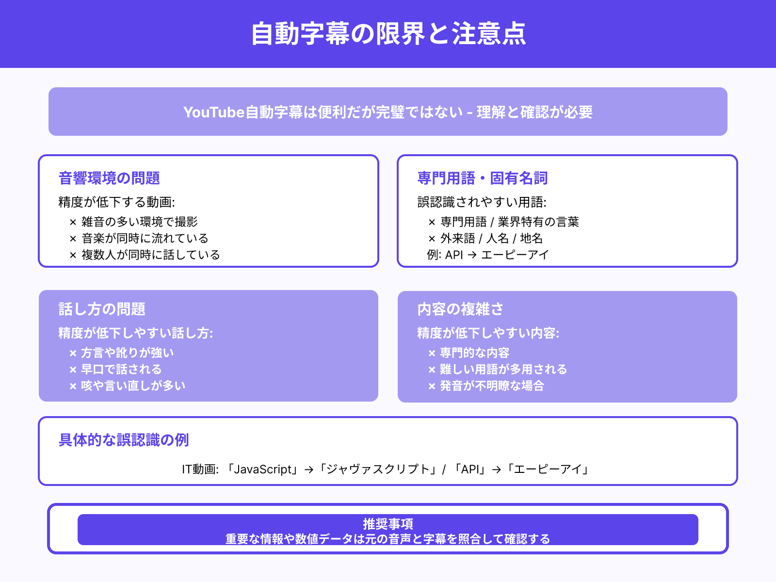 自動生成された字幕の精度に注意