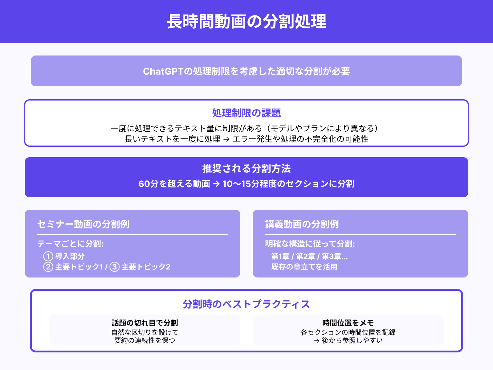 長時間動画は分割して扱う必要あり