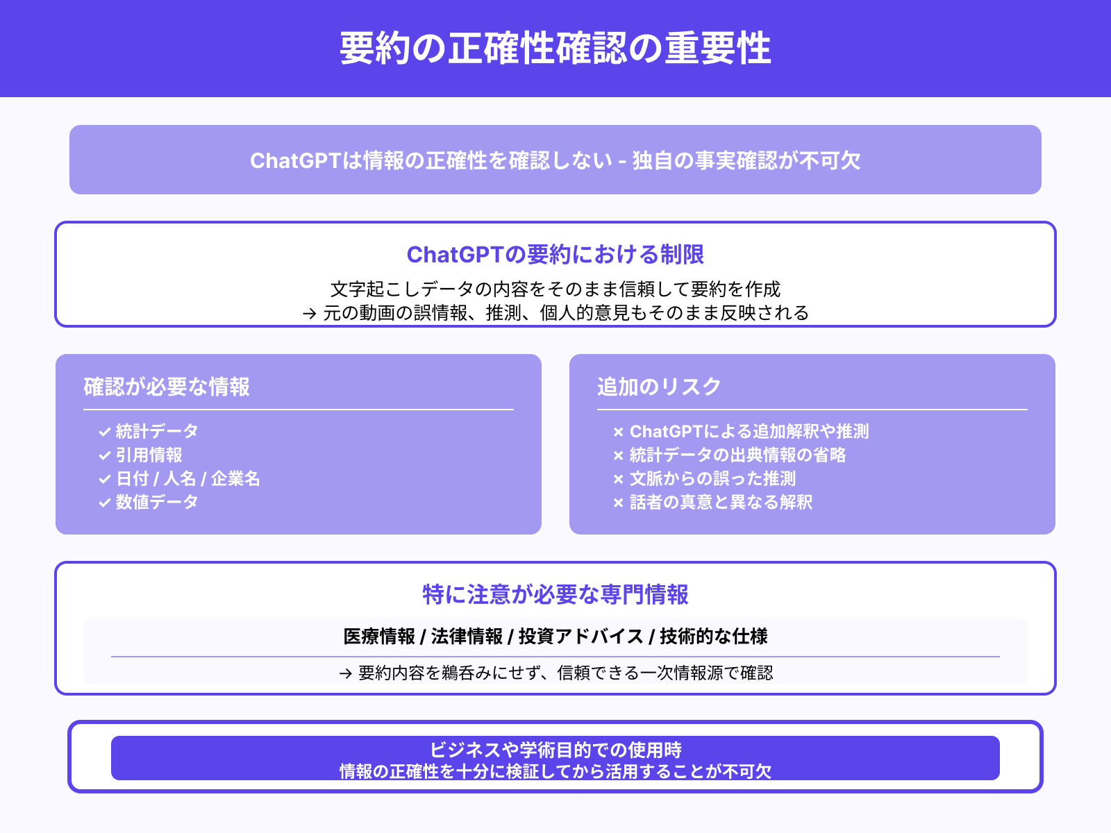 ChatGPTは事実確認をしないので要検証