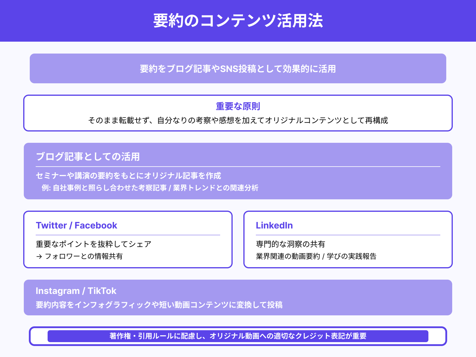 ブログ記事・SNS投稿への転用