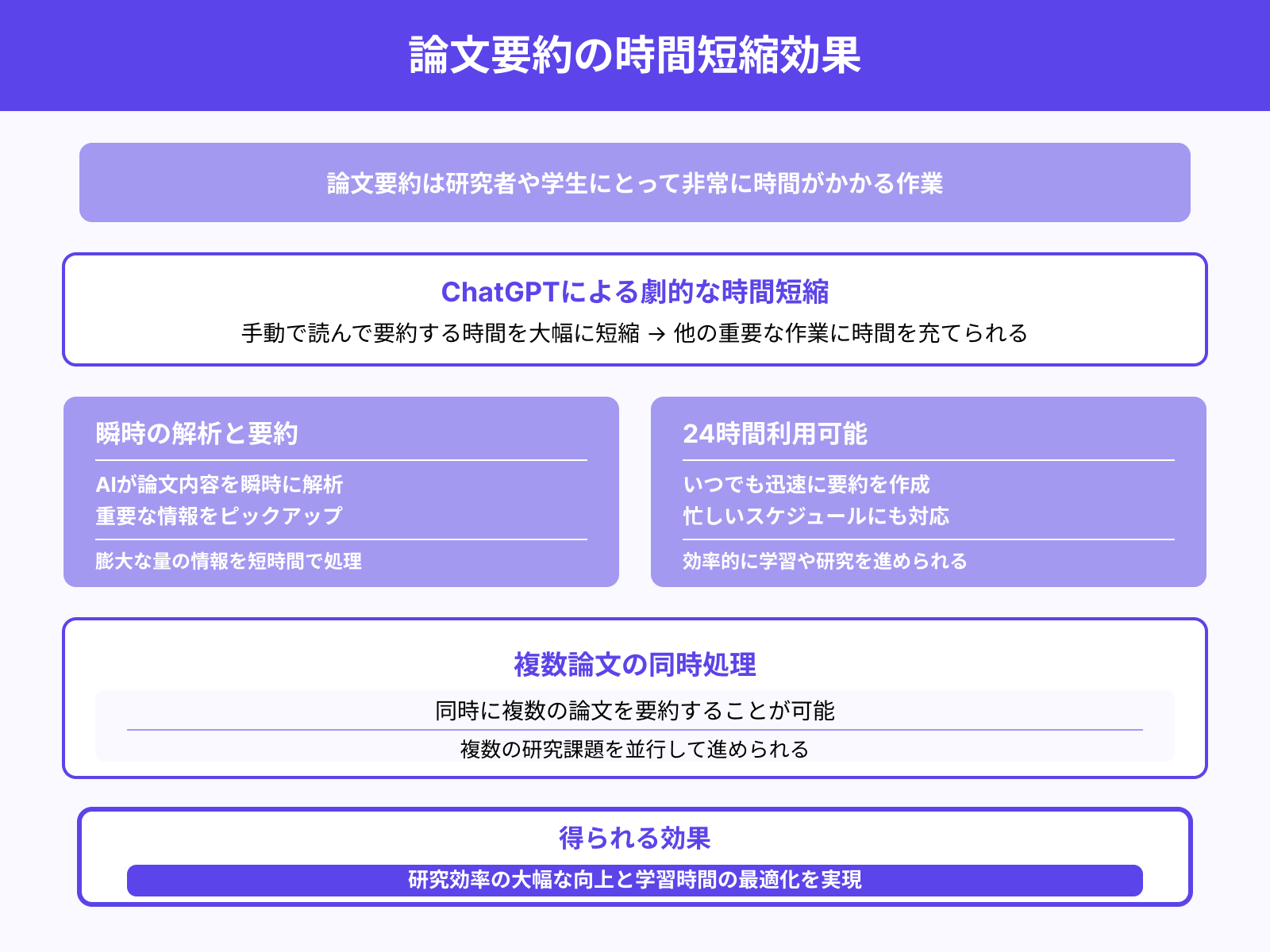 時間の節約ができる