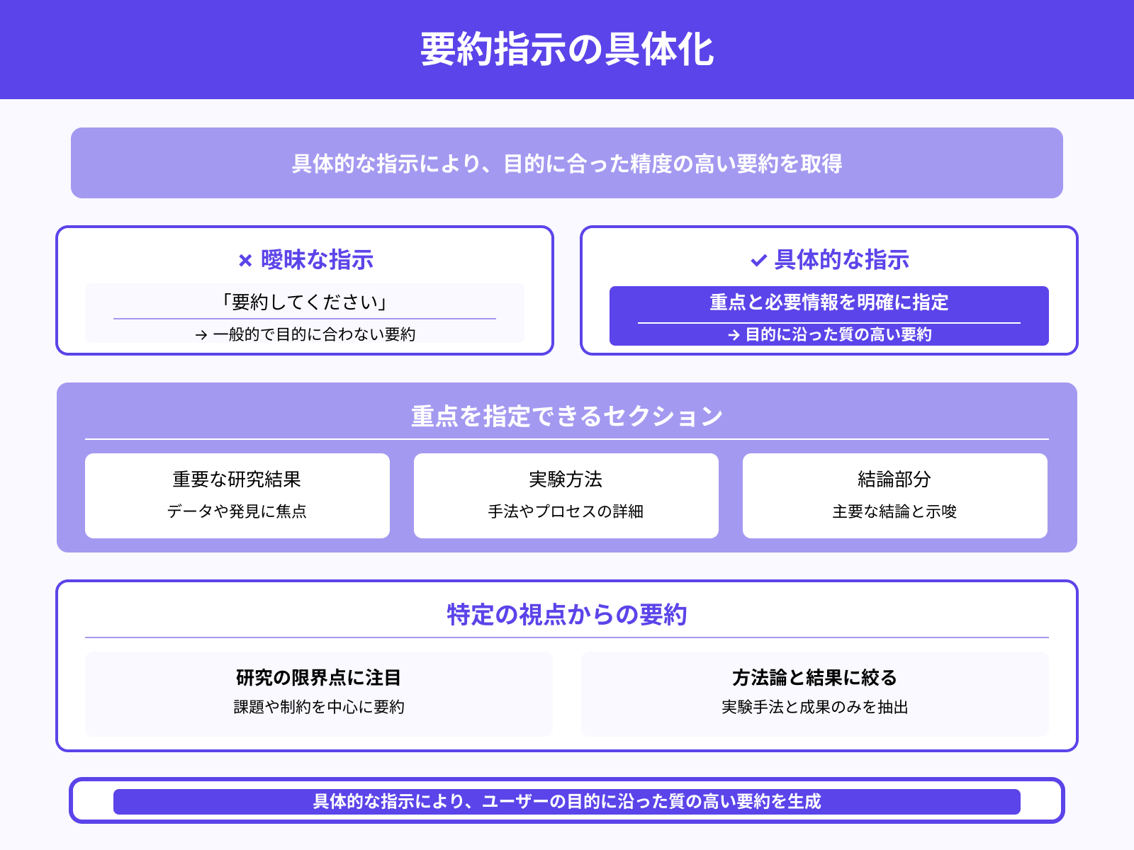 要約に必要な情報を指定する方法