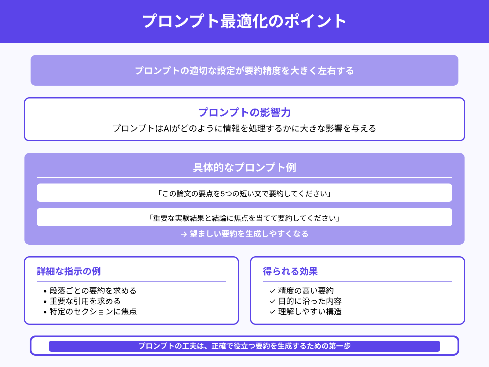 要約の精度を上げるためのプロンプト設定