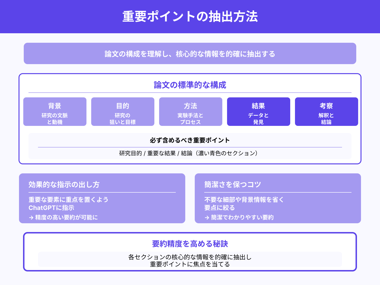 論文の要点を抽出するための重要なポイント