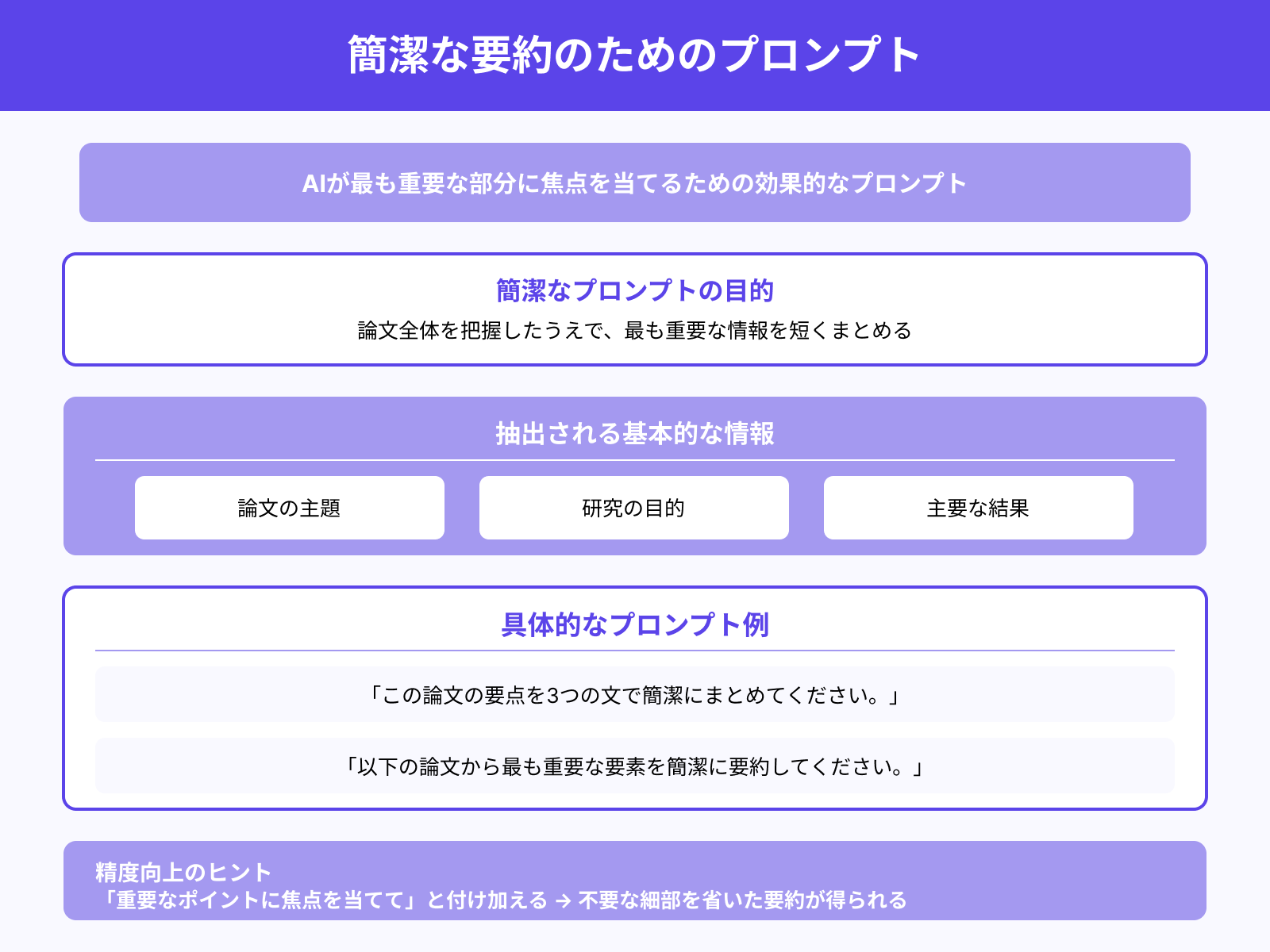 論文の要点を簡潔にまとめるプロンプト