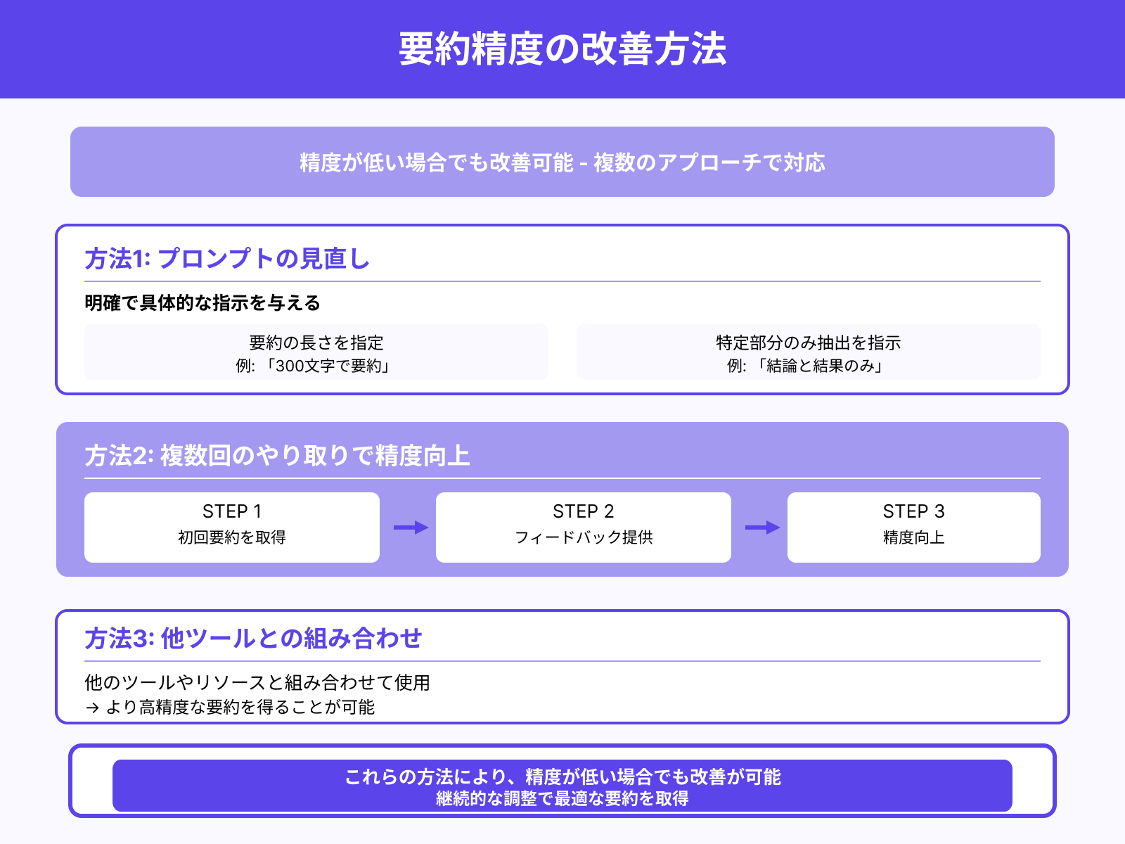 要約の精度が低い場合の改善方法