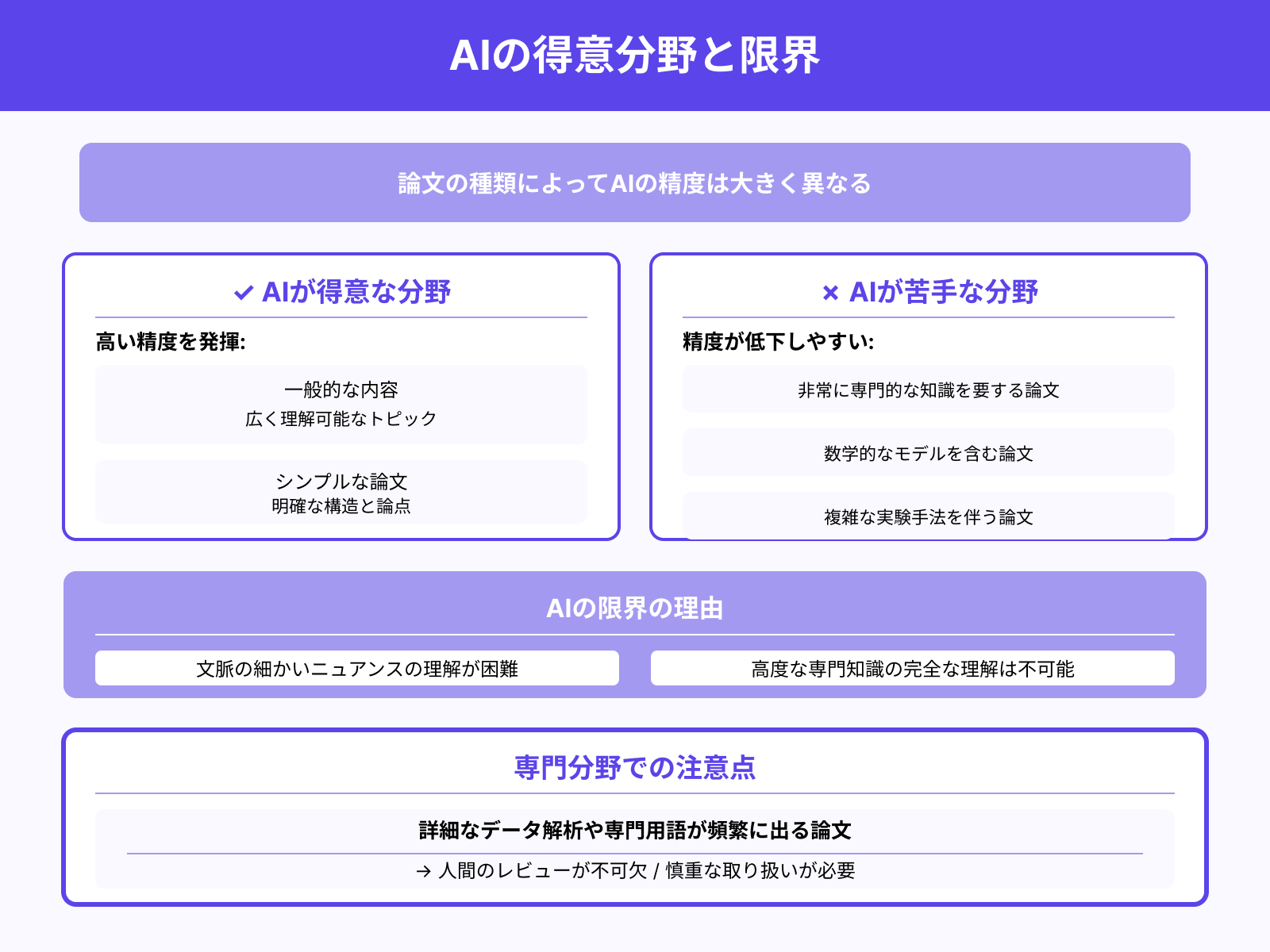 ChatGPTが得意とする要約と苦手な分野