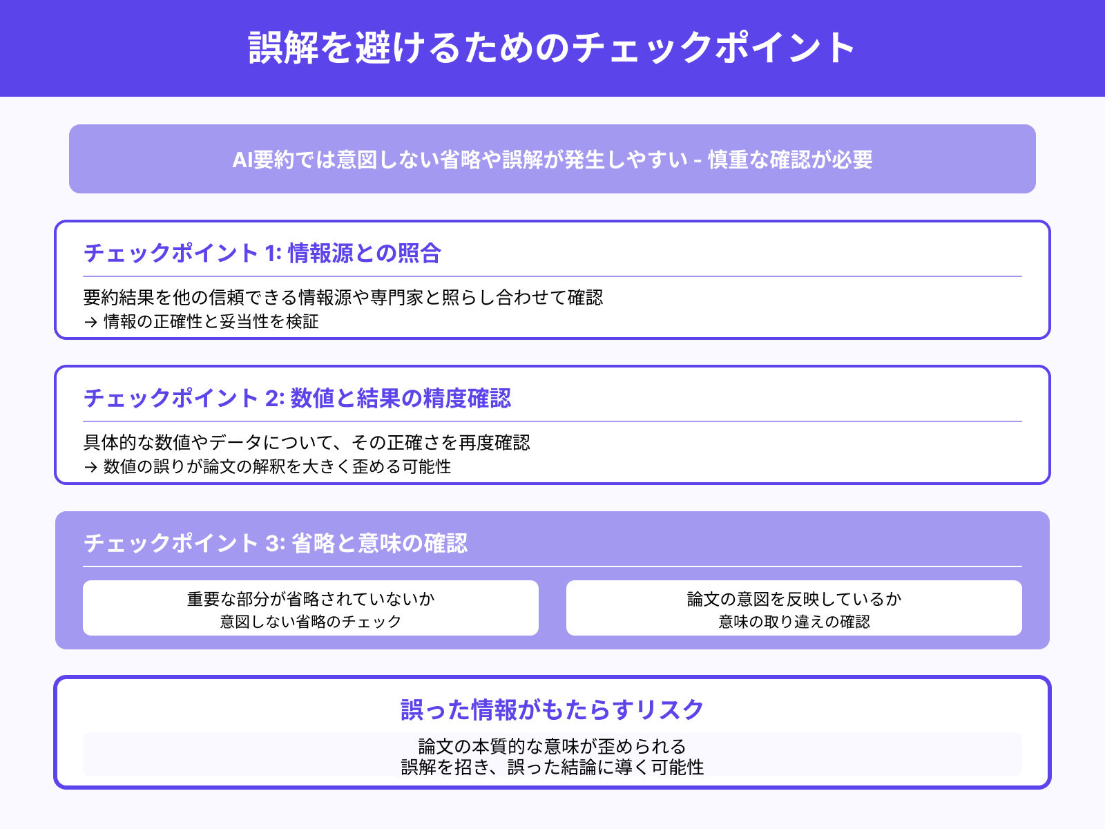 論文の誤解を避けるためのチェックポイント