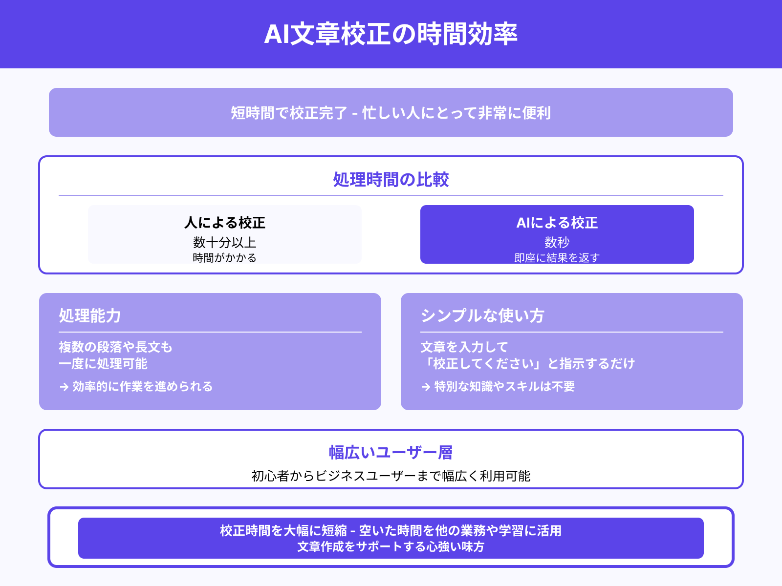 スピーディー&手軽にできるため