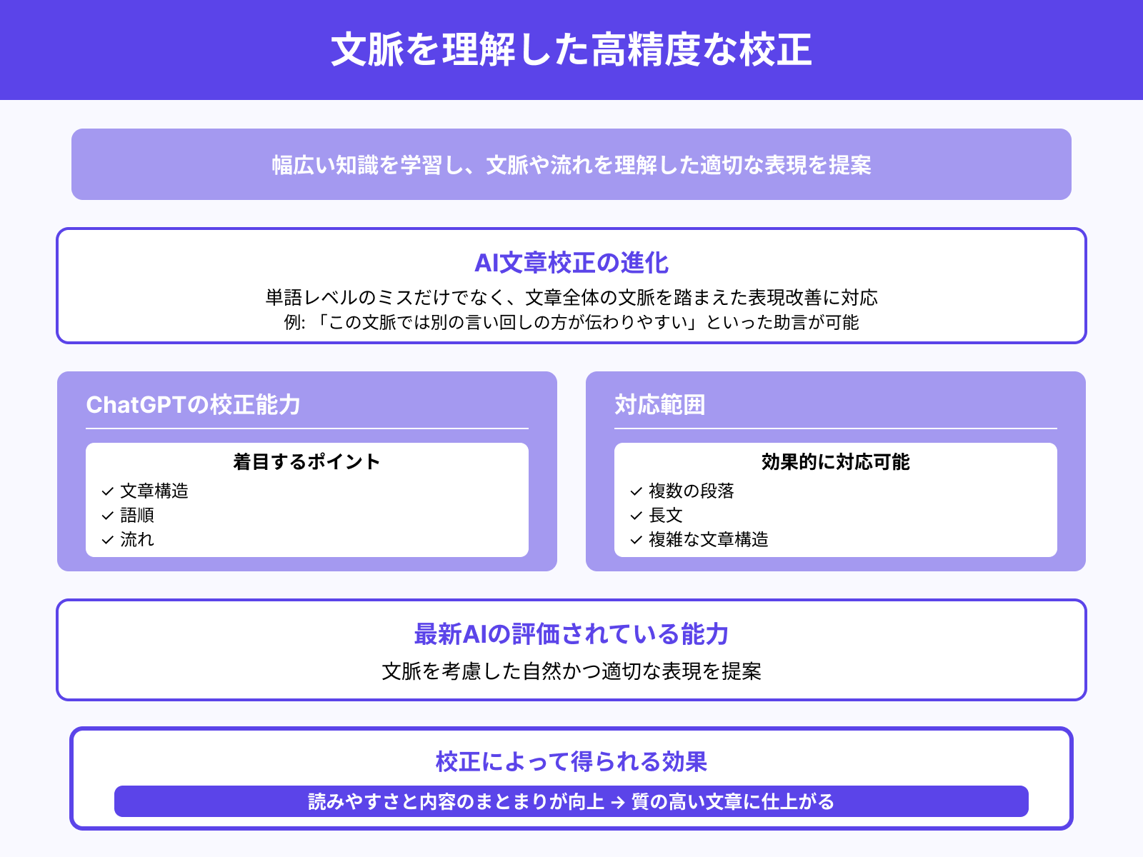 幅広い知識で文脈に即した提案ができるため