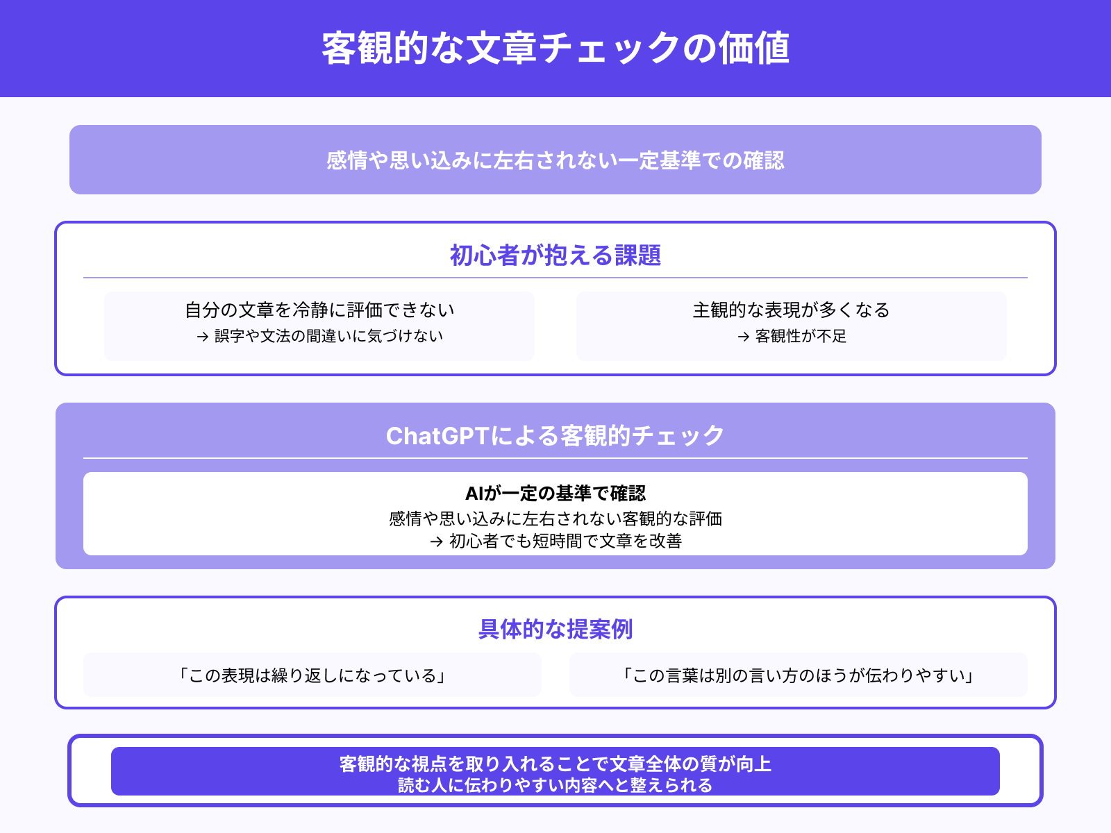 初心者でも客観的なチェックができるため