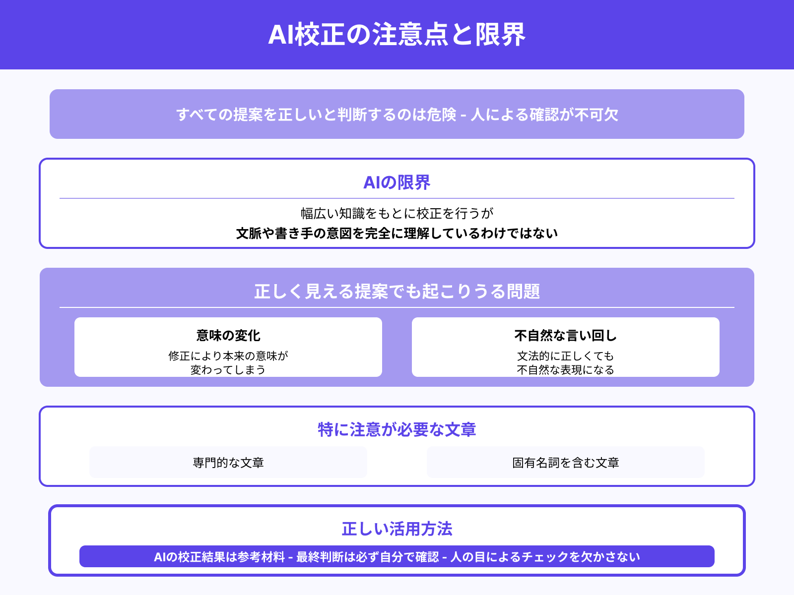 ChatGPTの校正結果を鵜呑みにしない
