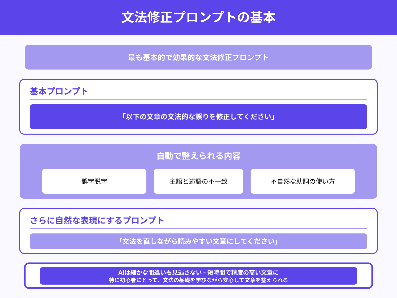 文法的な誤りを修正するプロンプト