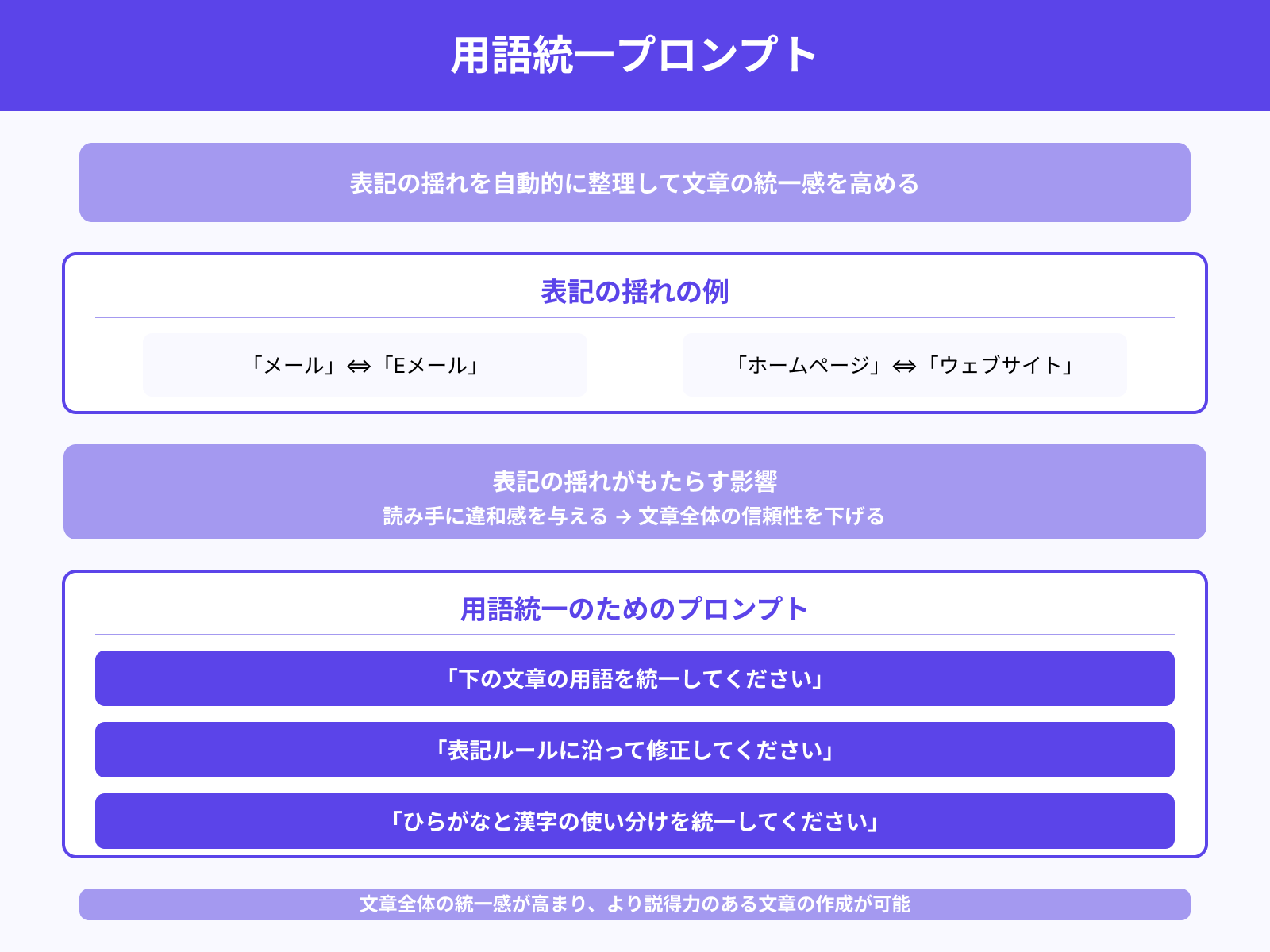 用語の表記統一や表記ルールの確認をするプロンプト
