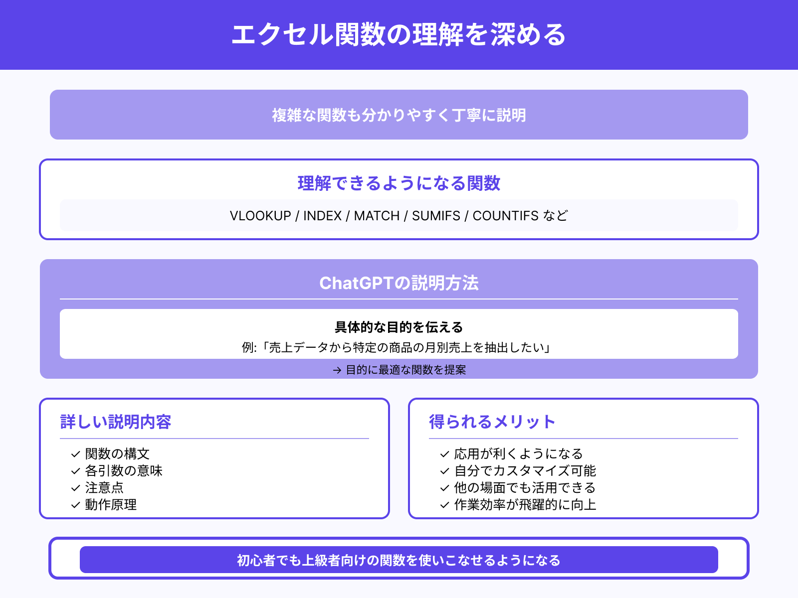 エクセル関数の使い方を説明してくれる