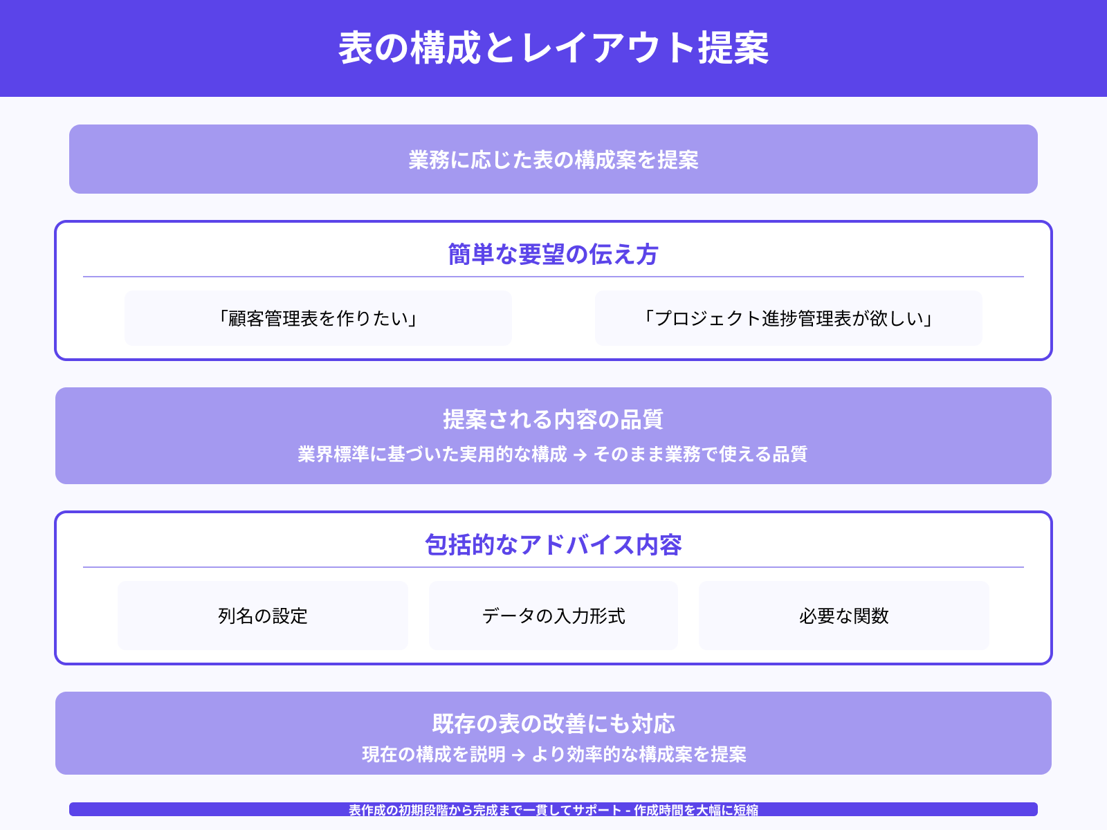 表の構成案やテンプレートの提案