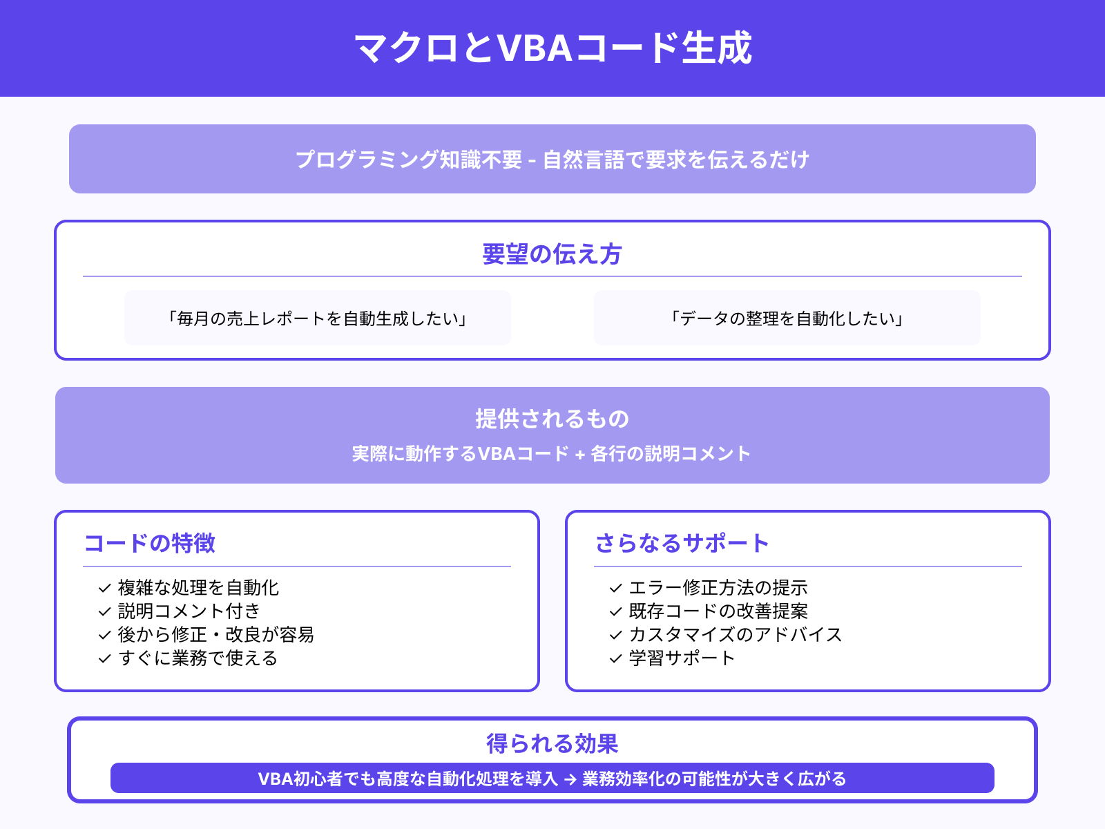 マクロやVBAコードも生成可能