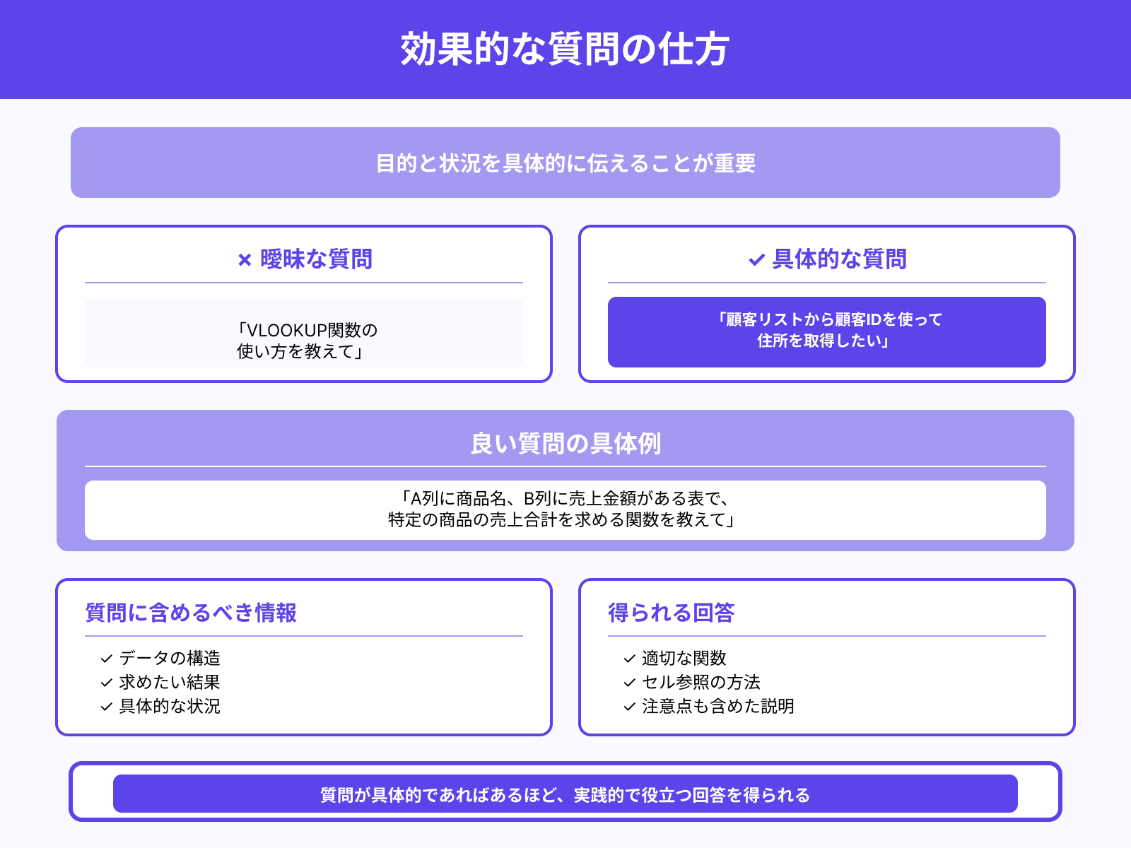 具体的な質問例と返答のパターン