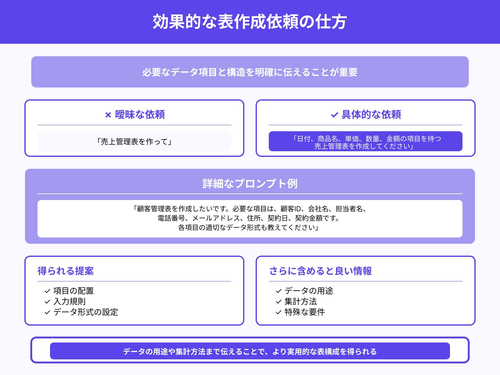 データ構造を伝えるプロンプト例