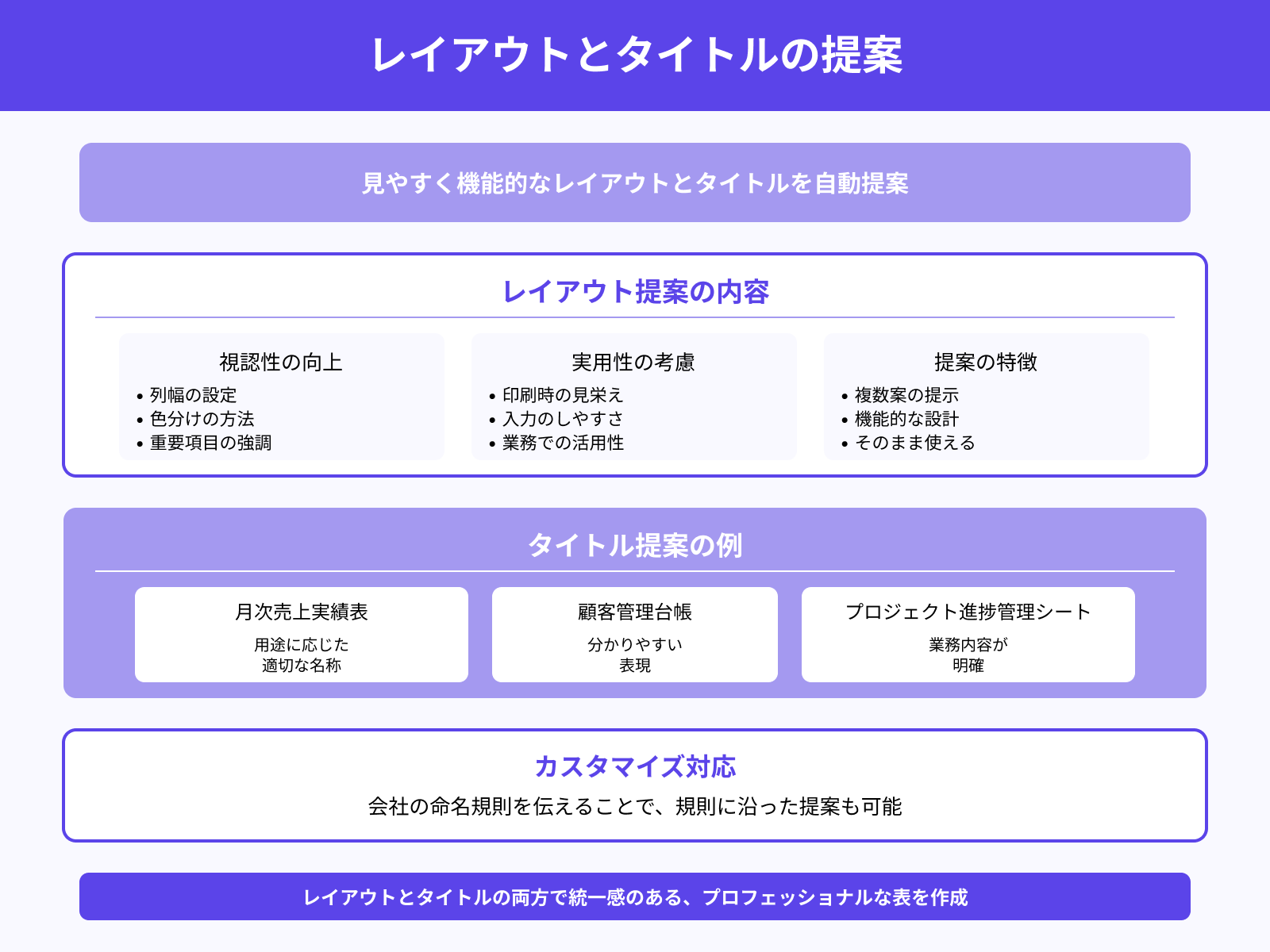 自動でレイアウトやタイトルを提案させる