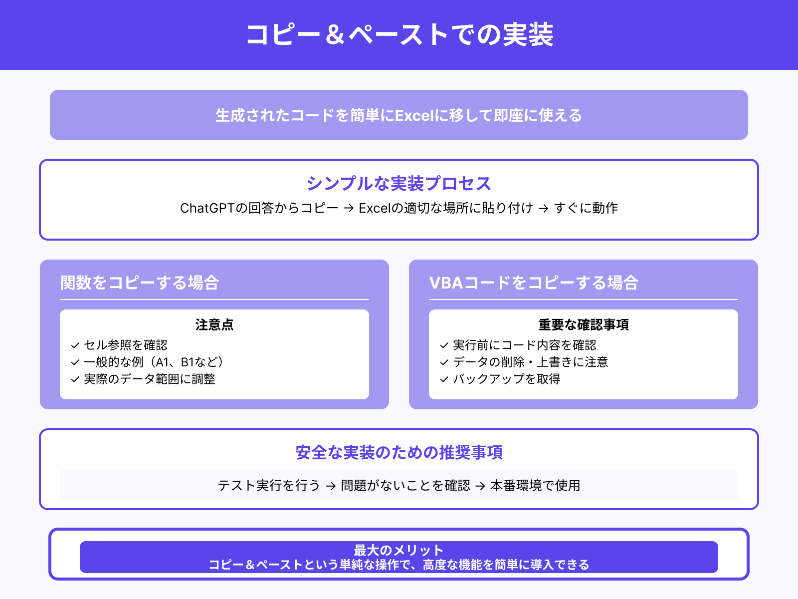 ChatGPTで作った関数やコードをコピー＆ペースト