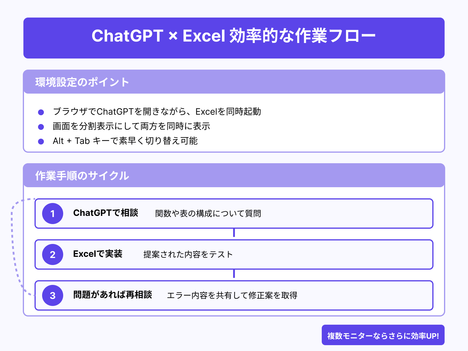 ブラウザとExcelを切り替えて使う方法