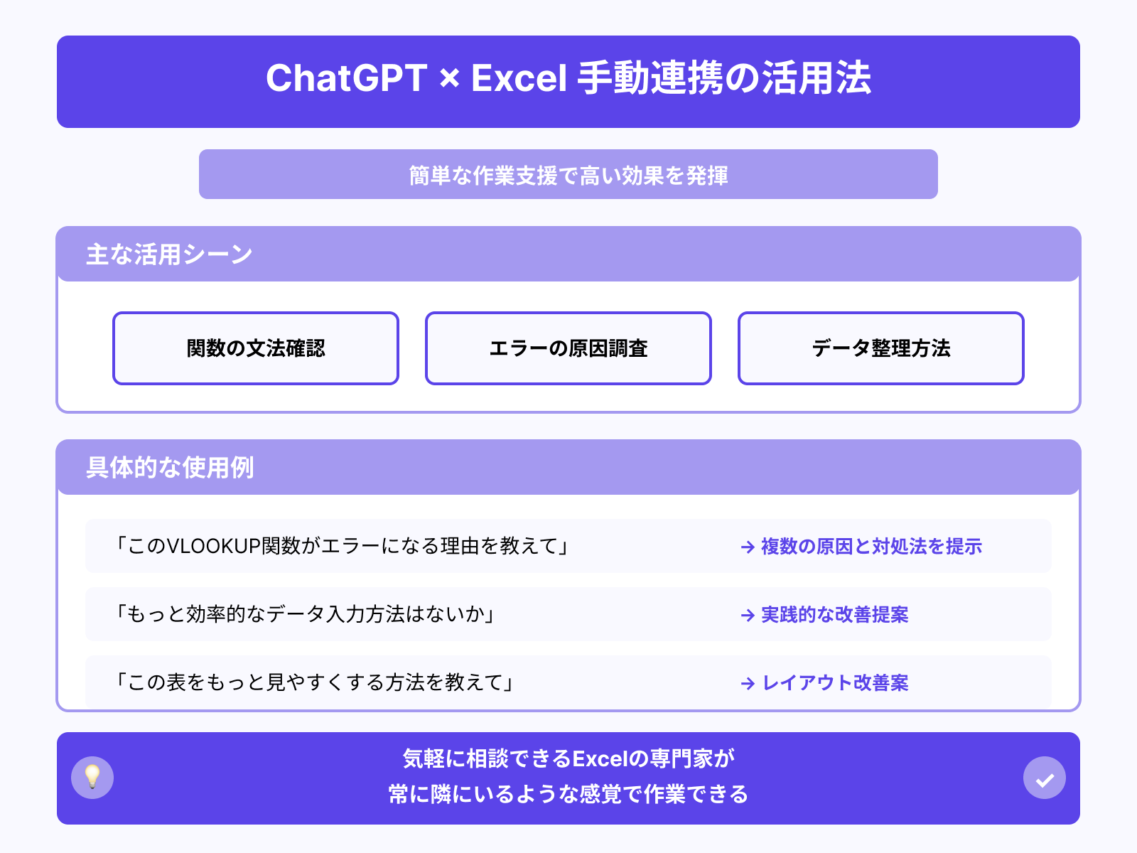 簡単な作業支援に最適な使い方