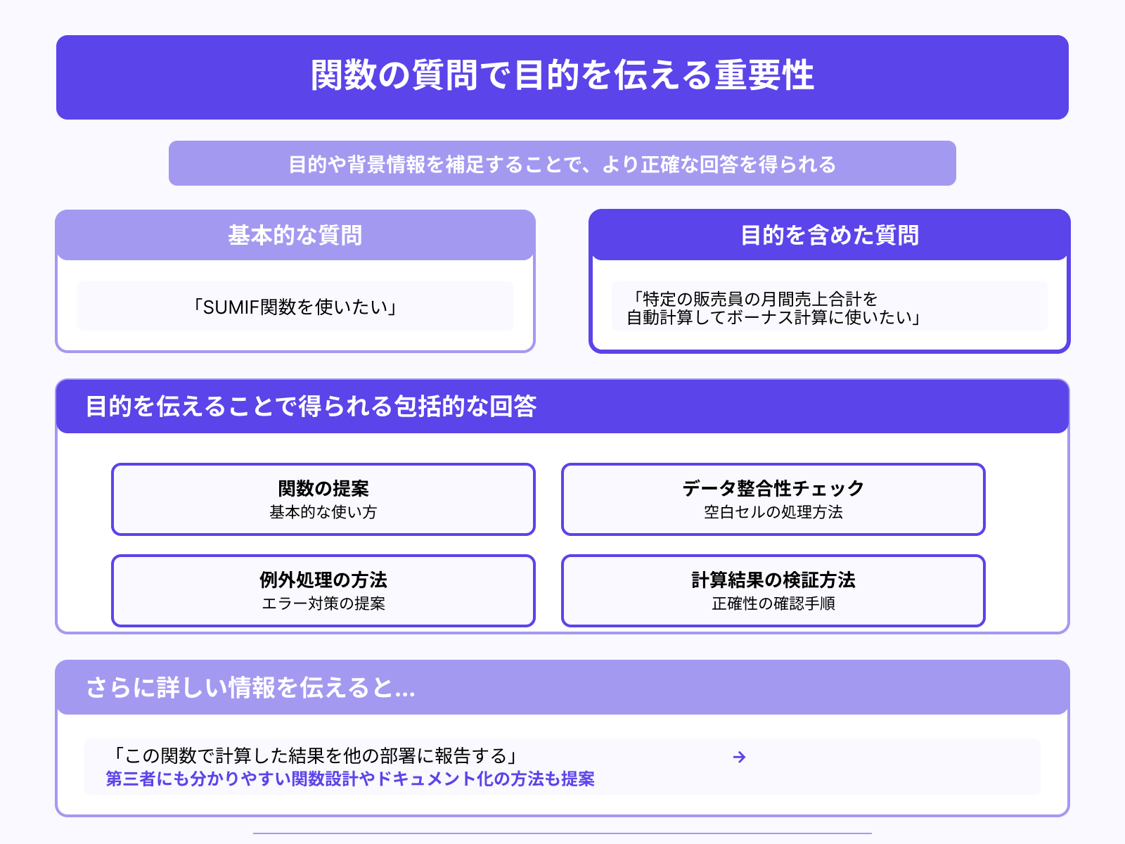 関数・数式の目的を補足すると正確性が上がる