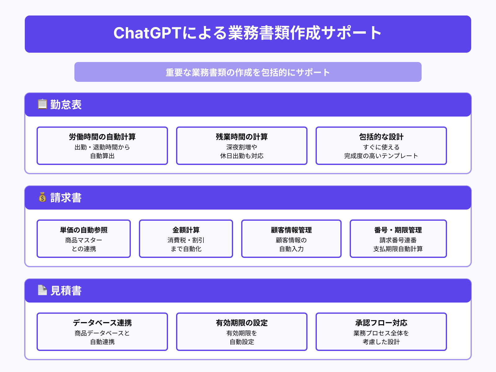 勤怠表・請求書・見積書の作成支援