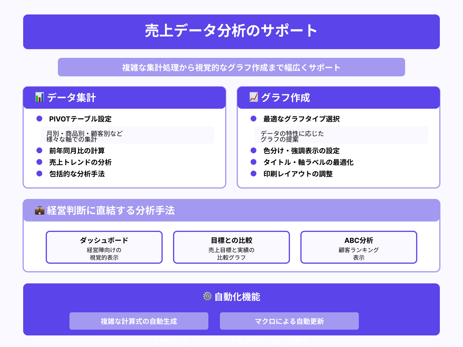 売上データの集計・グラフ化支援