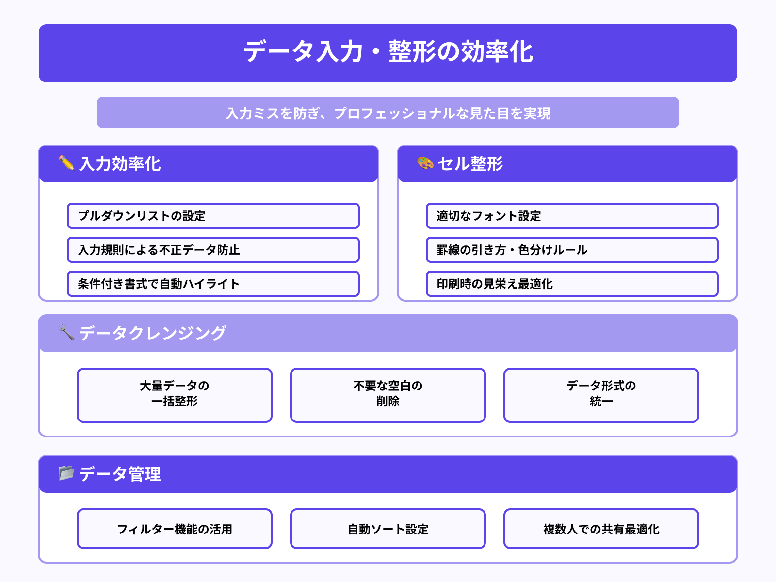 入力支援やセル整形の提案