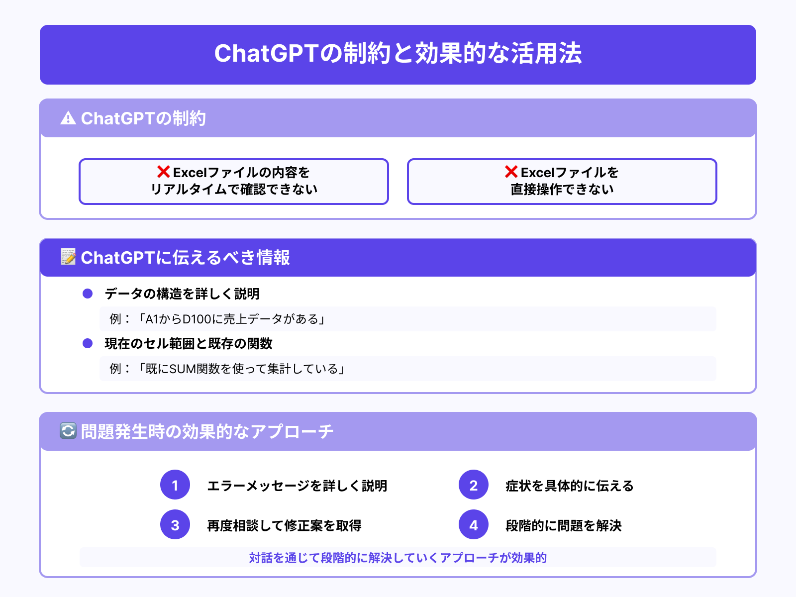 ChatGPTはリアルタイムでExcelと連携しない