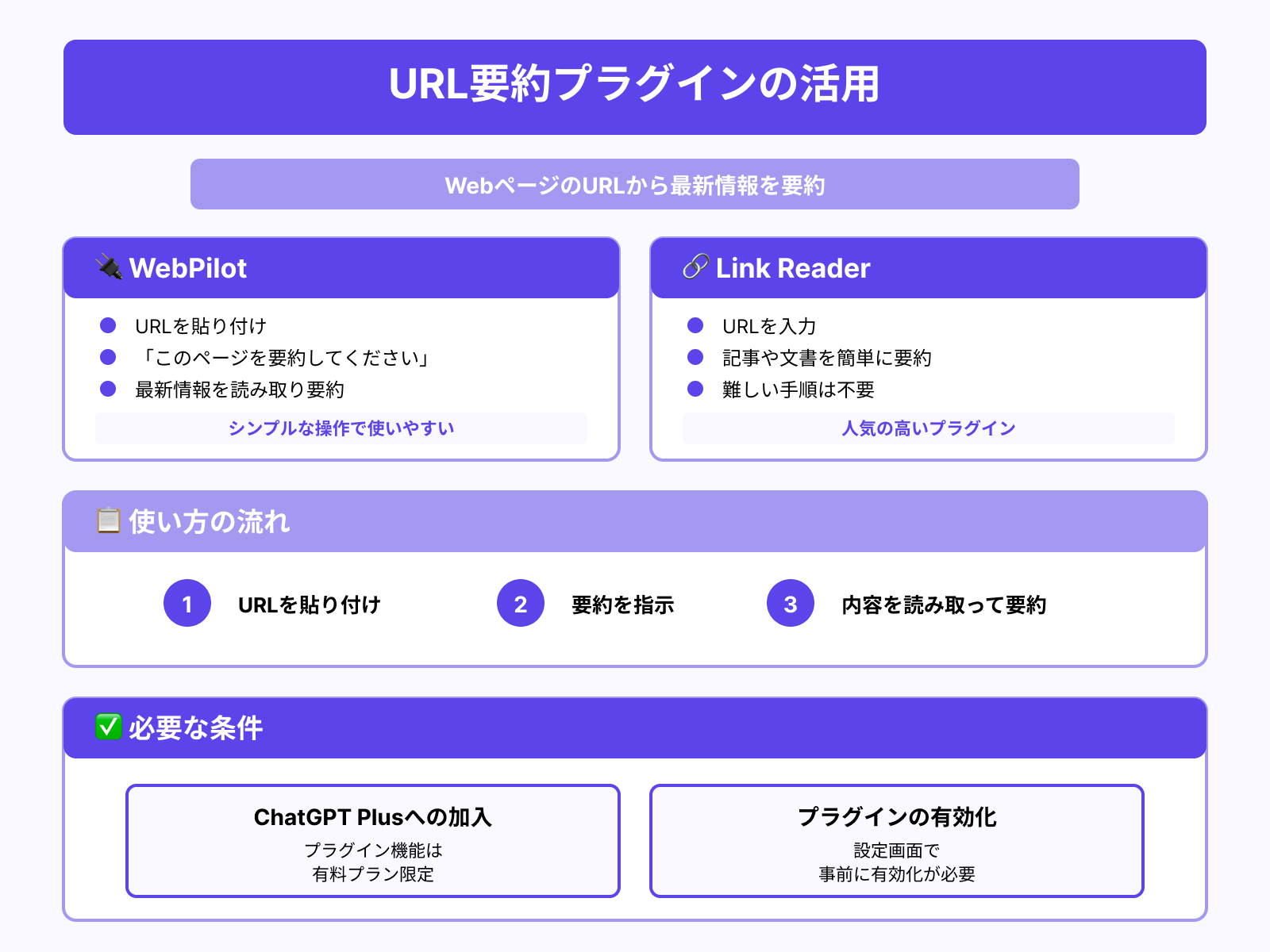 WebページやURLを指定して要約する(プラグイン活用)