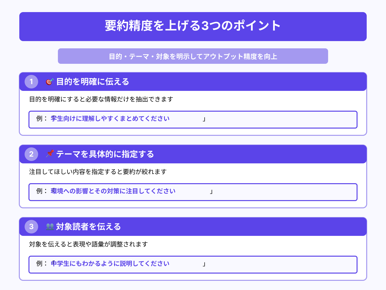 要約の目的・テーマ・対象を明確に伝える