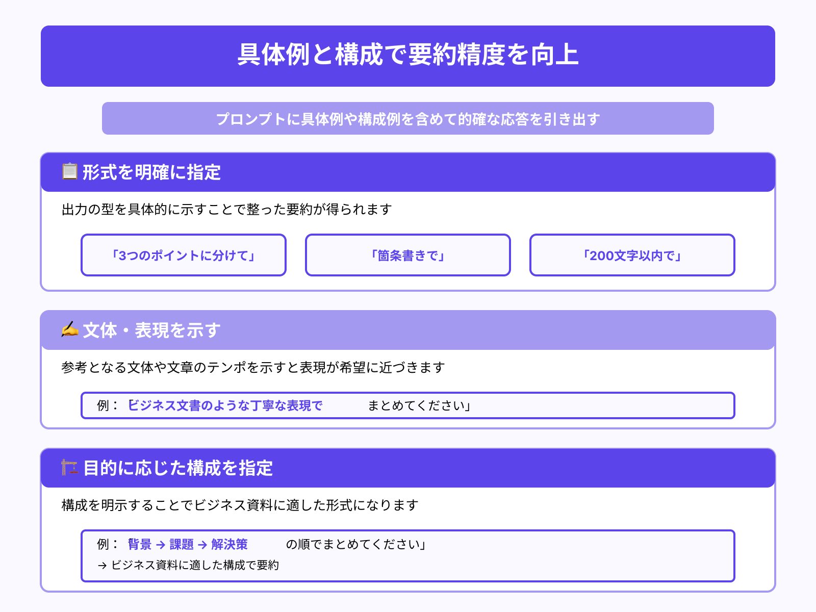 プロンプトに具体例や構成例を示す