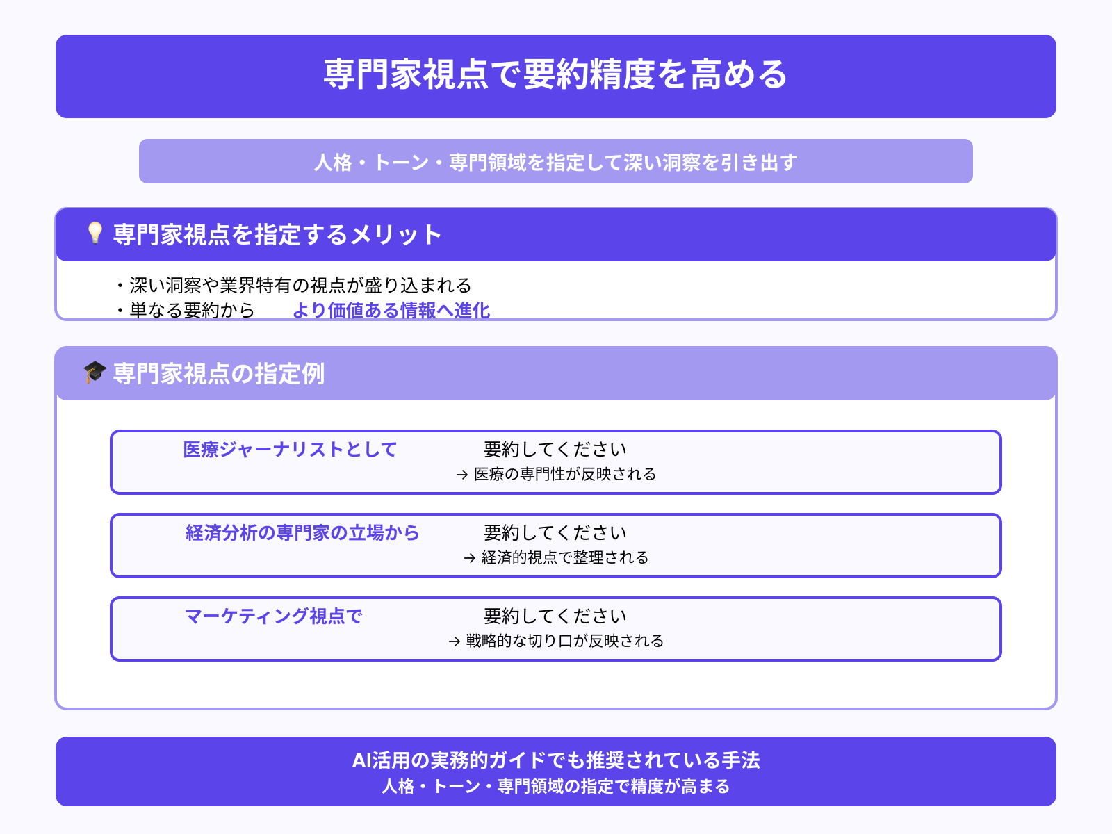 専門的な視点で要約を依頼する