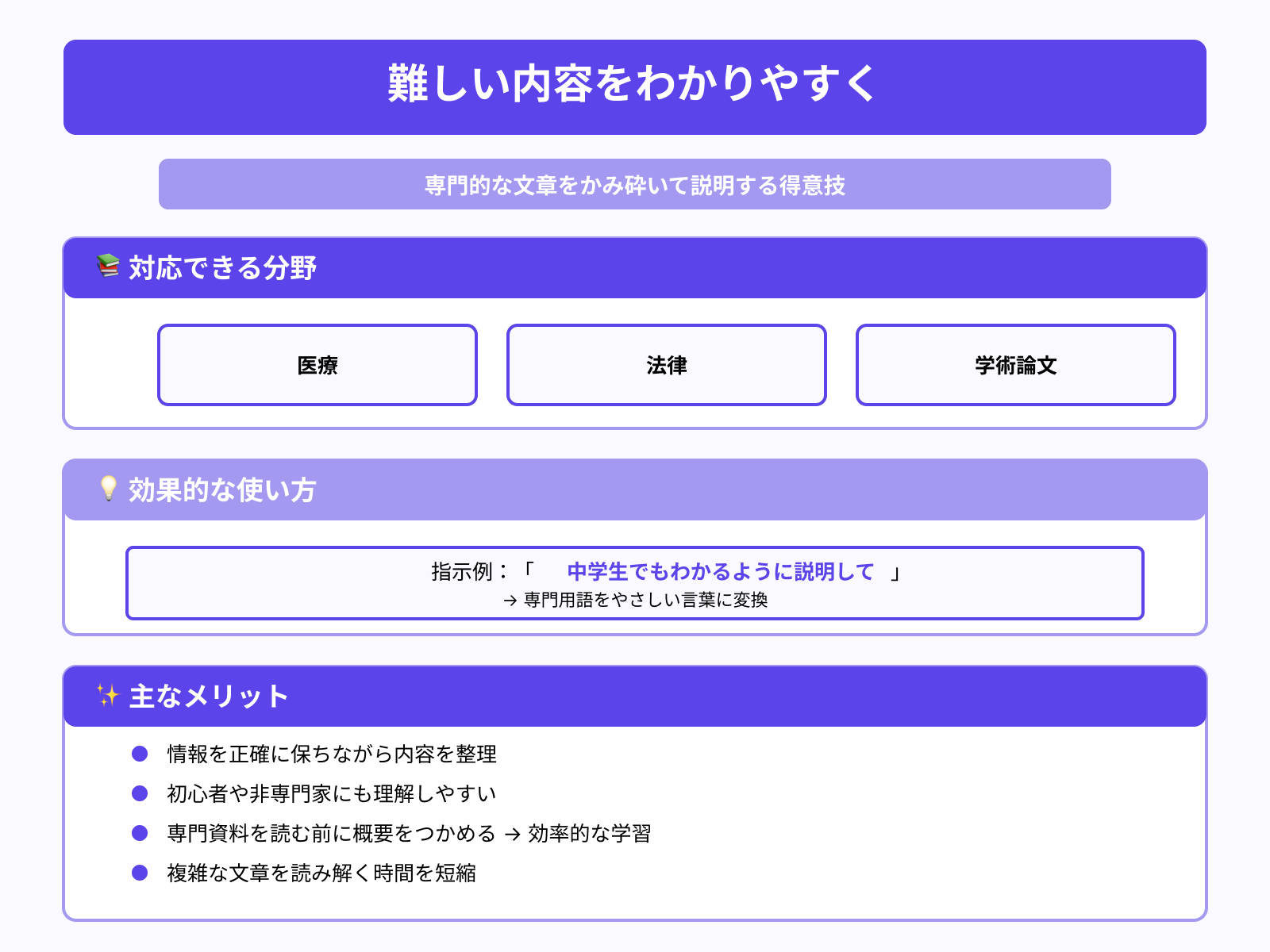 専門用語や複雑な内容も分かりやすく変換できる