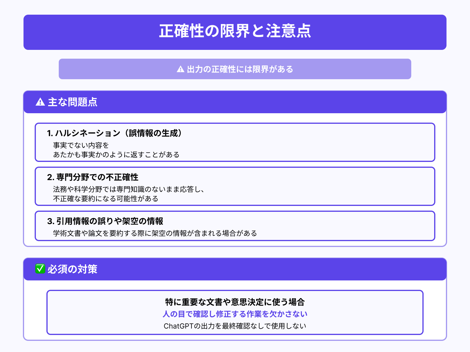 出力内容の正確性に限界がある