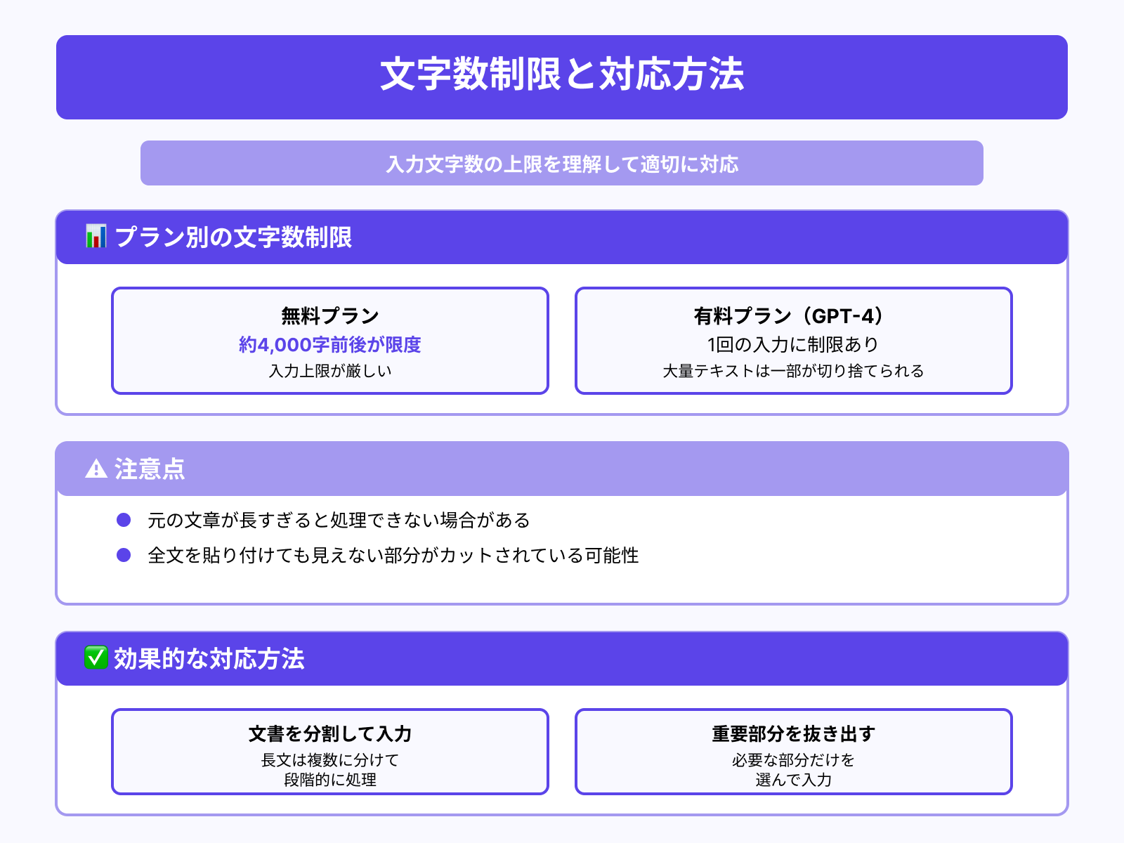 長文は文字数制限に引っかかる場合がある